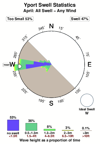 Yport.surf.statistics.april
