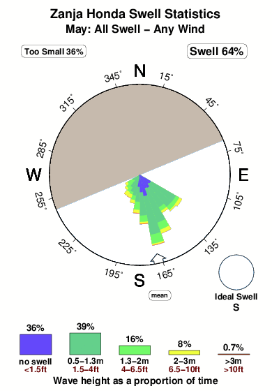 Zanja honda.surf.statistics.may
