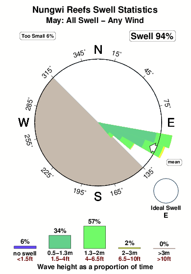 Zanzibar 1.surf.statistics.may