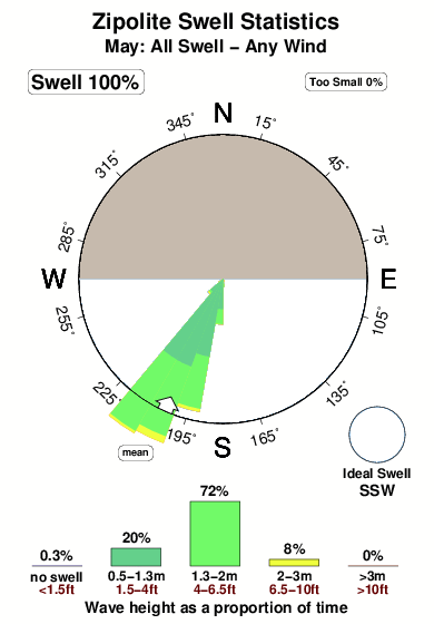 Zipolite.surf.statistics.may