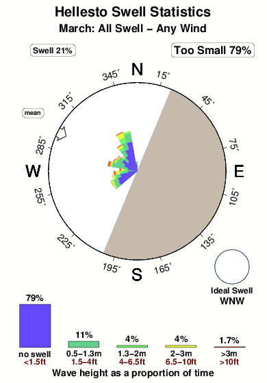 Hellesto.surf.statistics.march