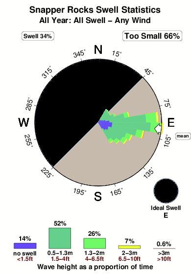 The World’s Most Inconsistent Waves