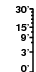Metric surfscale