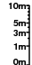 Metric surfscale