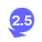 2.65