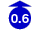 0.6