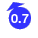 0.68