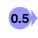 0.5