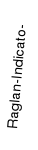 Raglan indicators