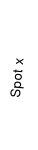Spotx