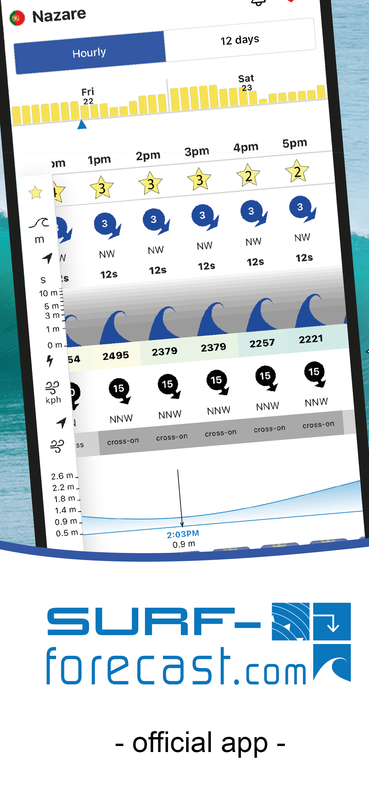 Mountain forecast screenshot 1