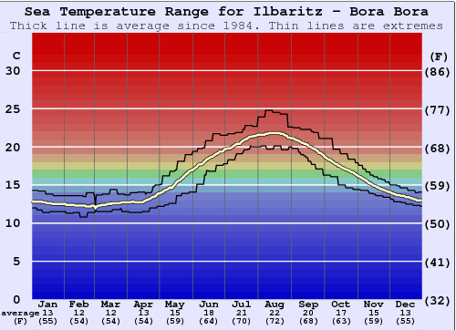 Bora Bora - Wikipedia