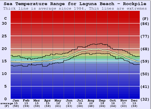 Laguna Beach Water Temp Current