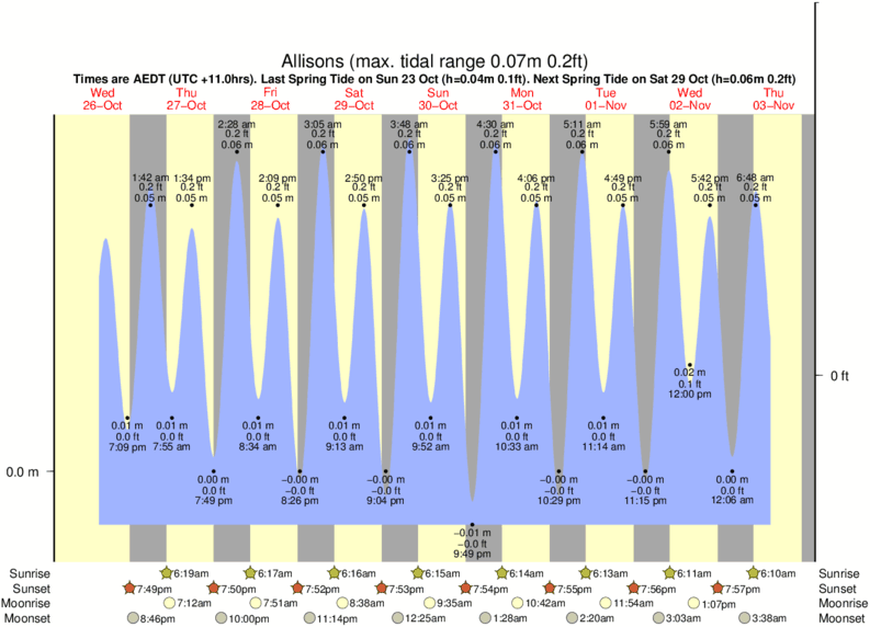 Rye Tide Chart