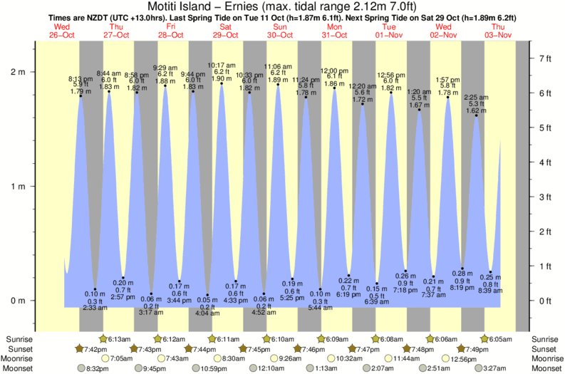 Chatham Tide Chart 2018