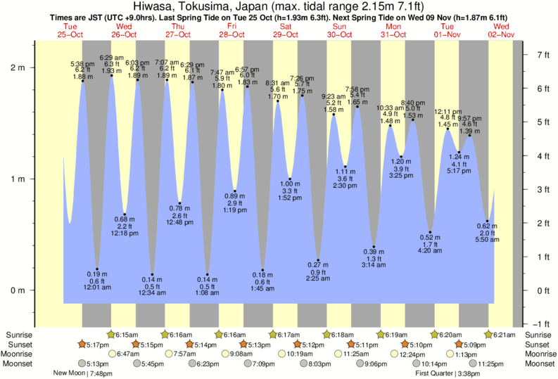 Tide Chart Ma