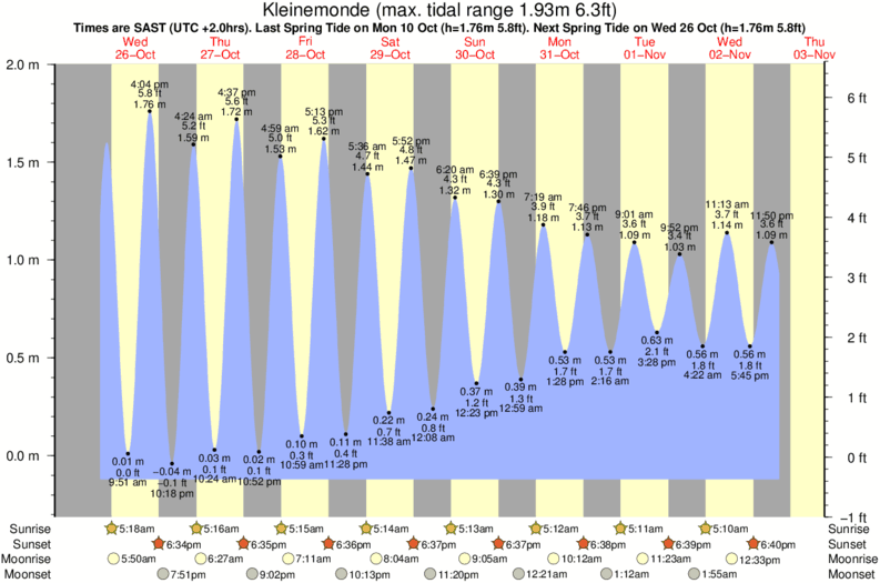 Oyster Bay Tide Chart