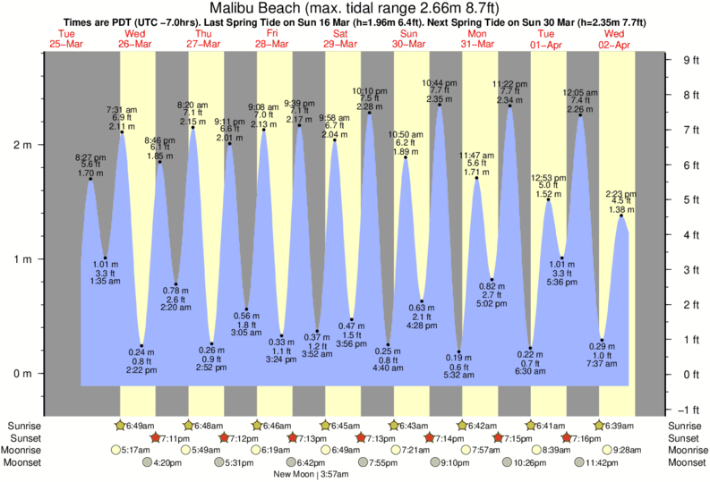 Scituate Tide Chart 2016