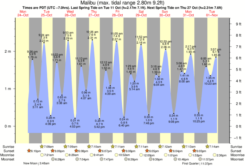 Monterey Tide Chart 2017