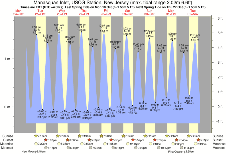 Tide Chart Ventura 2015