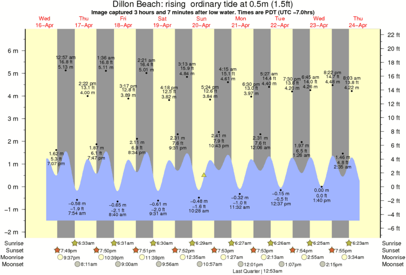Dillon Beach Surf Photo by Vini Souza | 1:35 pm 20 Apr 2014 Dillon Beach Surf Photo by Vini Souza | 1:35 pm 20 Apr 2014