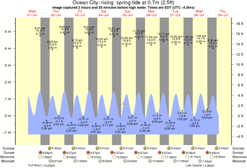 Ocean City Surf Photo by Kaityln 803 am 5 Jul 2015