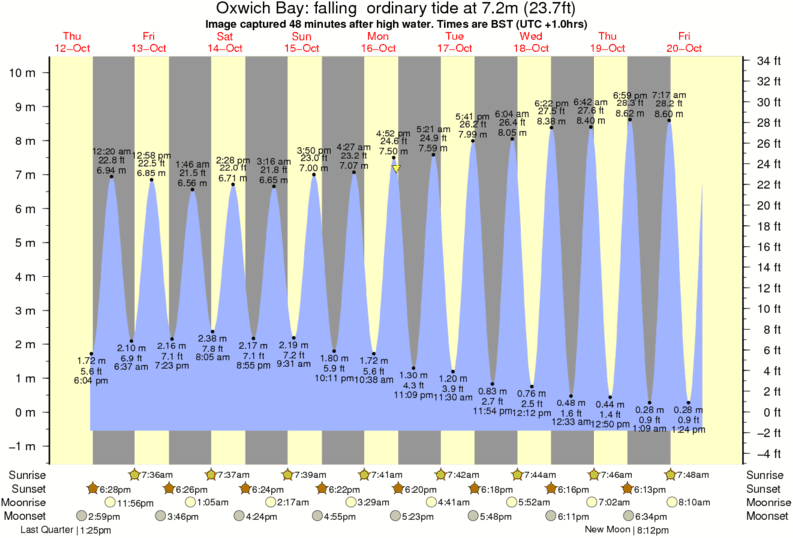 Oxwich Bay Surf Photo by martza 540 pm 16 Oct 2017