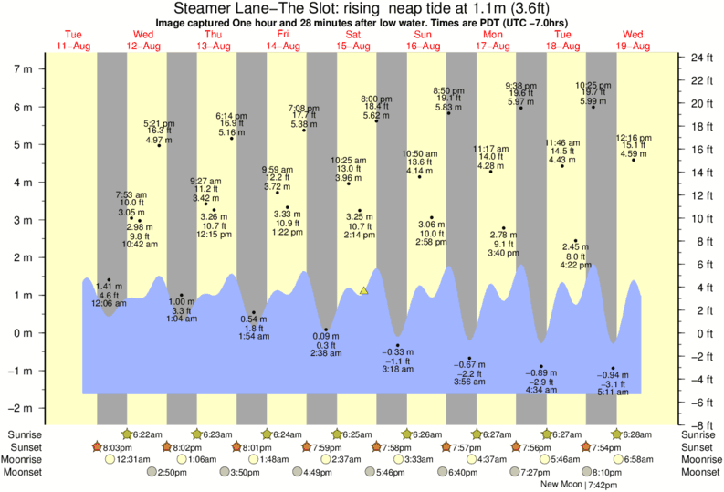 Steamer Slot Surf Photo by James Griffith 342 pm 15 Aug 2020