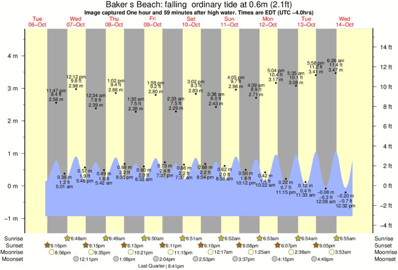 Baker s Beach Surf Photo by Graham White 501 pm 10 Oct 2020