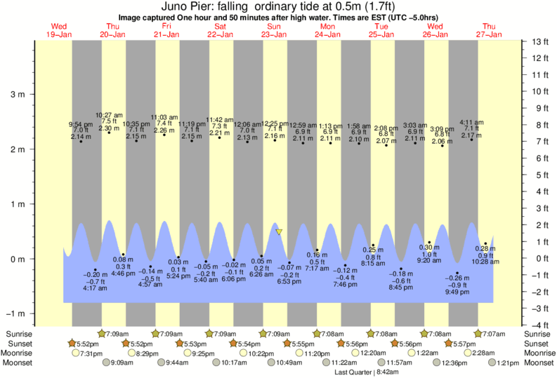 Juno Pier Surf Photo by Andrews 215 pm 23 Jan 2022