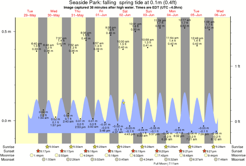 Seaside Park Surf Photo by 1038 am 2 Jun 2012